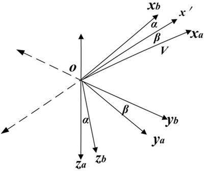 Characteristic Model-Based Robust Model Predictive Control for Hypersonic Vehicles with Constraints